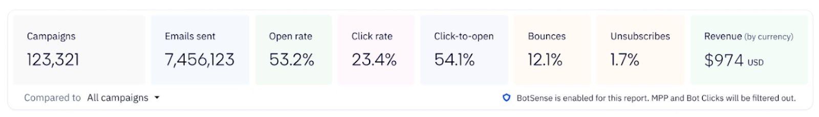 Comparar com a opção na campanha Reporting.jpg