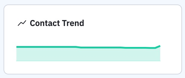 Contact Trend sur le tableau de bord du marketing.jpgNotez