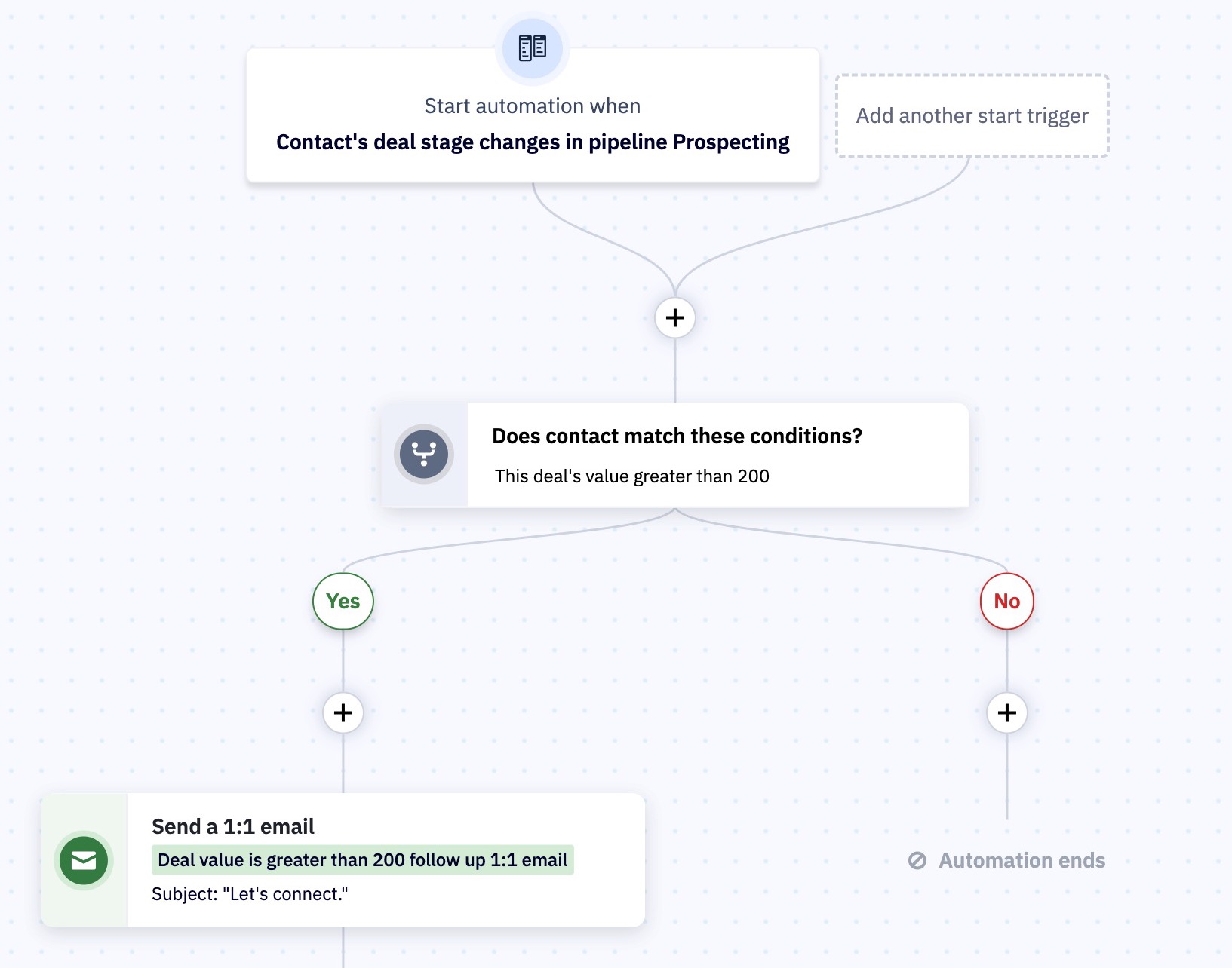 Exemple d'email sur les conditions spécifiques de déclenchement avec 1-1.jpg