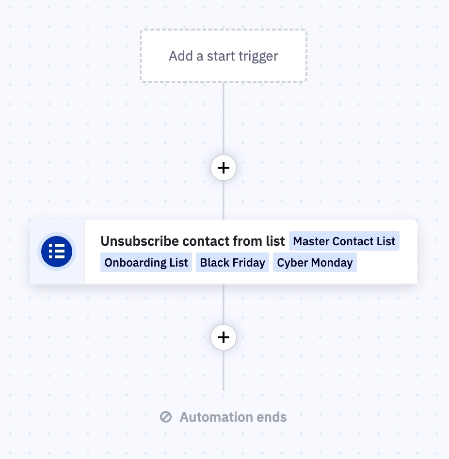 Beispiel für die Automation der Abbestellung von allen Listen.jpg