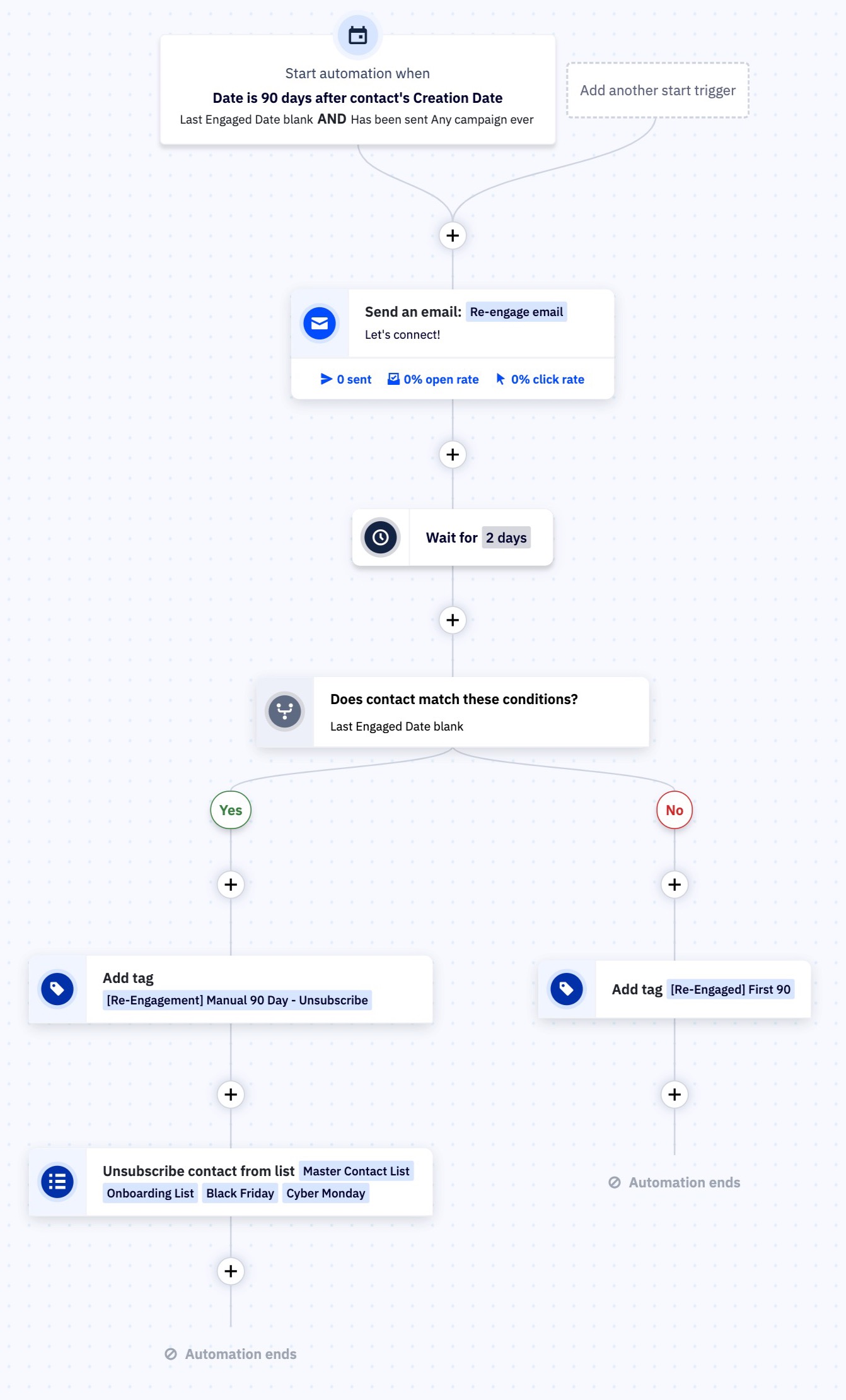 Engajamento na automação dos primeiros 90 dias example.jpg