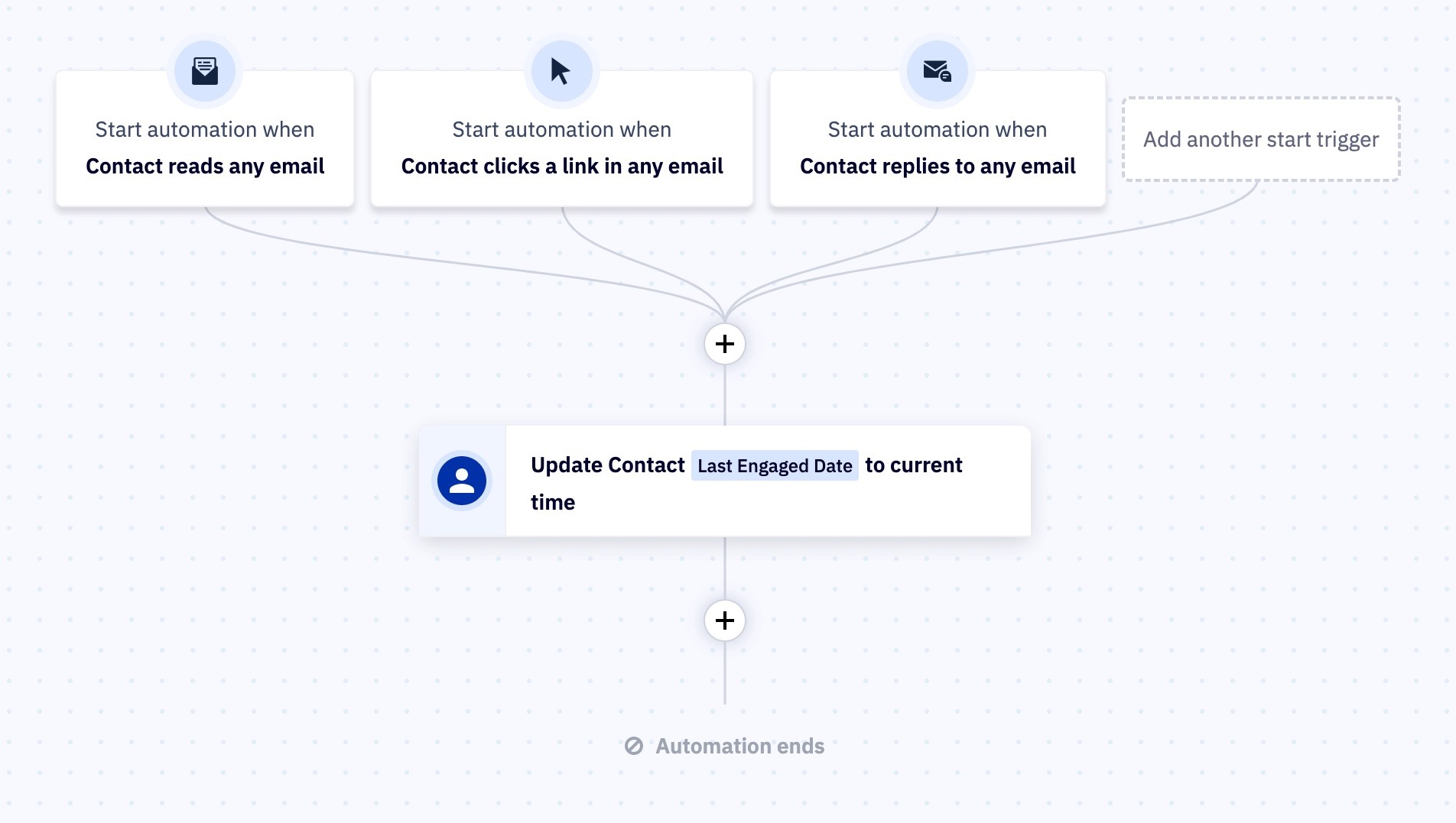 Automação de data do último engajamento.jpg