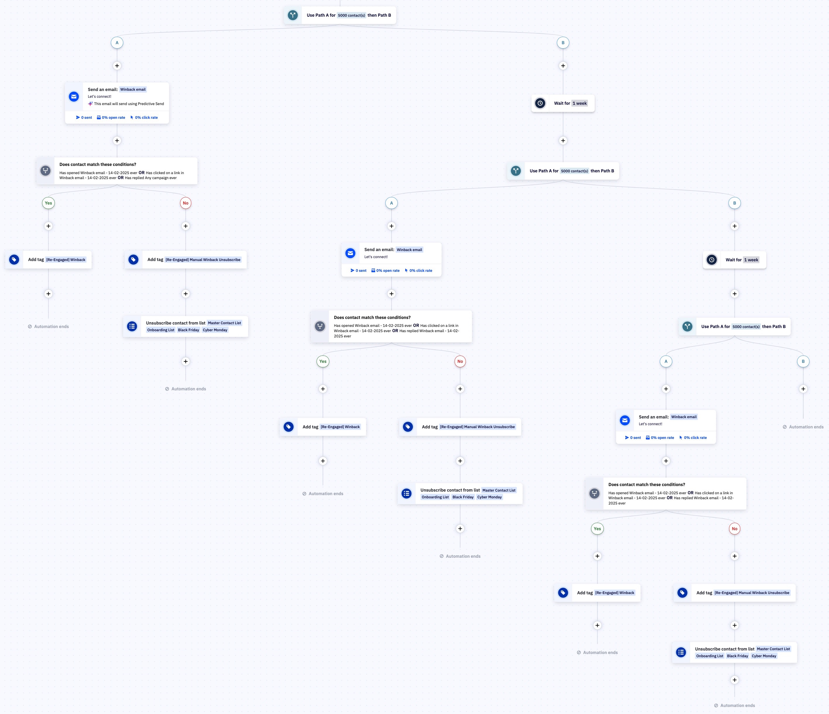 :Exemple Winback automation.jpg