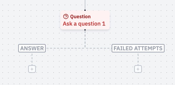 Paso de pregunta en el generador de flujo con dos ramas.