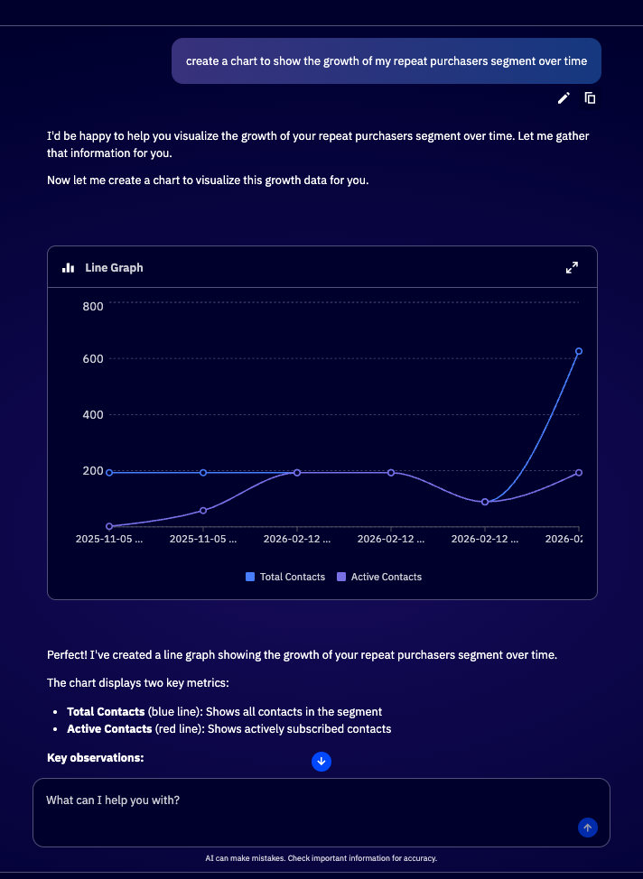A user prompt and line graph created by Active Intelligence.
