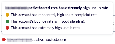 ABU Rates for an account showing spam complaints, bounce rate, and unsubscribe rate.