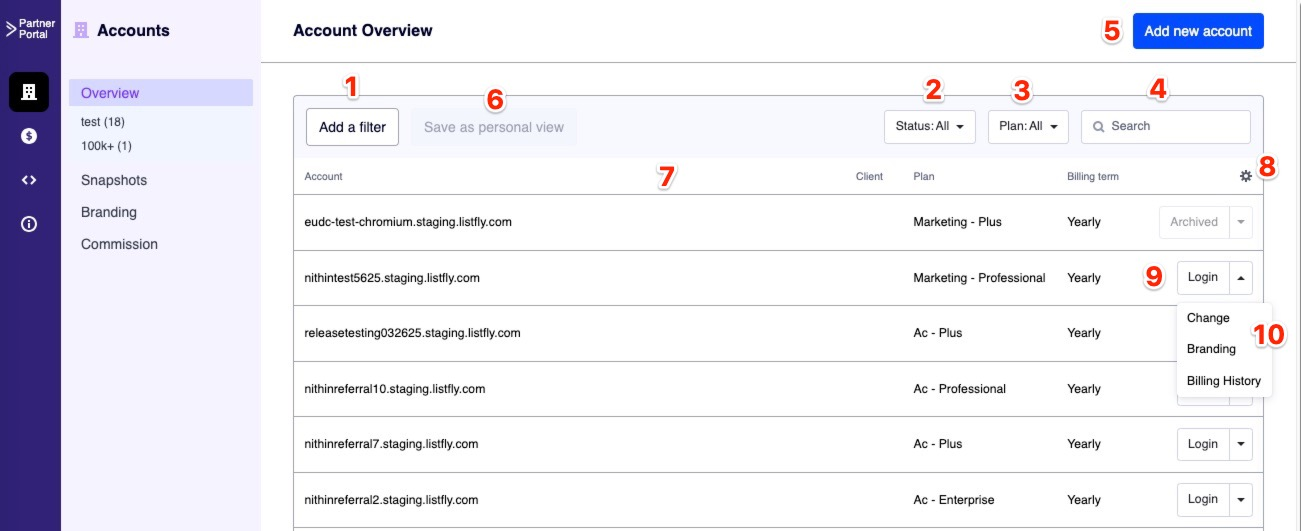 The Accounts Overview page for the Partner Portal. This screenshot points out the various areas to make note of.