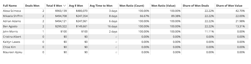 deal_table.gif