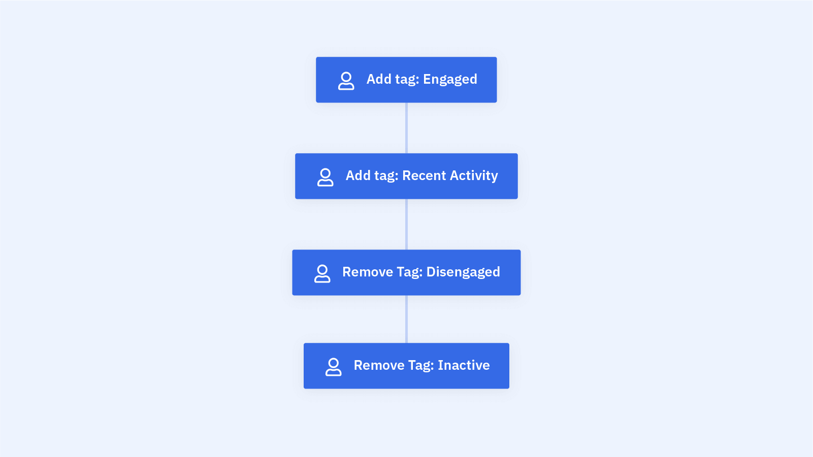part_1_engagement_tagging.png