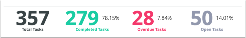Top_KPIs.png