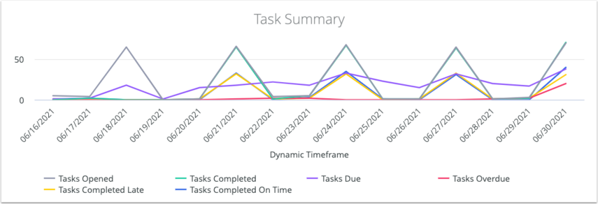 Task_summary_graph.png