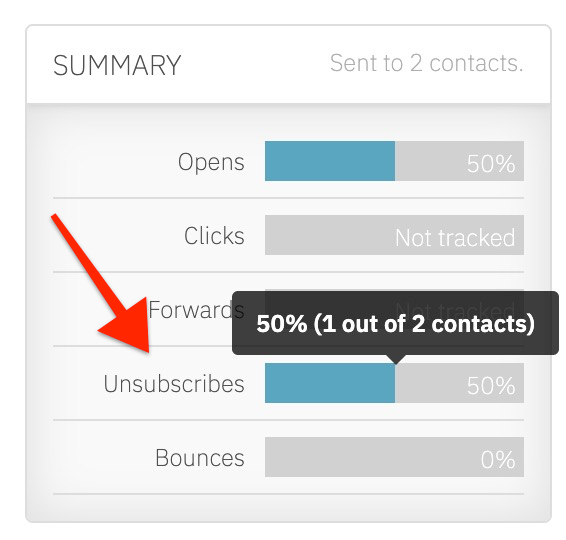 Summary box to click Unsubscribes in campaign overview.jpg