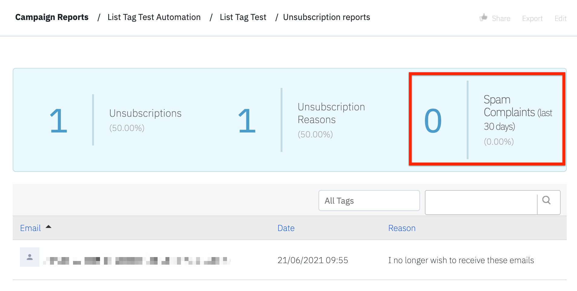 Spam Complaint reports in in the last 30 days.jpg