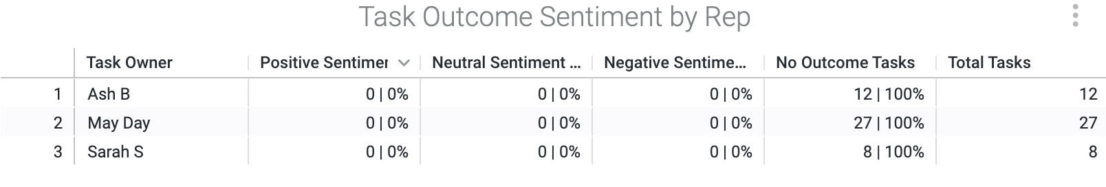 Aufgabe_Ergebnis_Sentiment_nach_Rep.jpg