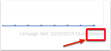 Cliquez sur les détails de la campagne dans le rapport en bas à droite