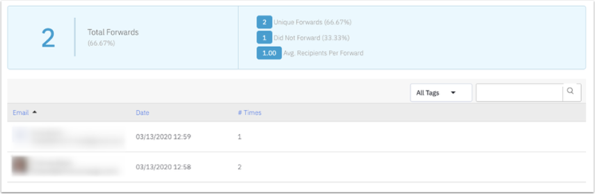 Forwards Overview page.png