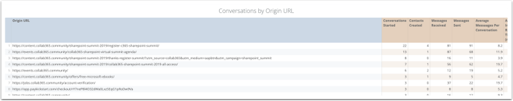 Example_of_the_Chat_by_Origin_URL_table_in_the_Conversations_Report.png