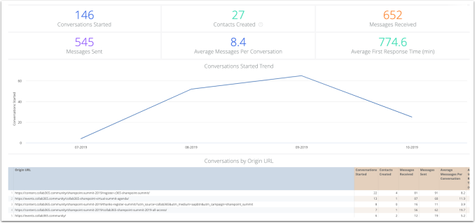 Example_Conversations_report_with_data.png