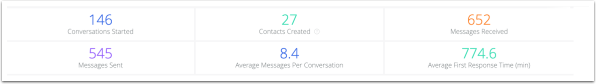 Example_of_the_six_statistics_listed_in_the_Chat_Conversations_report.png