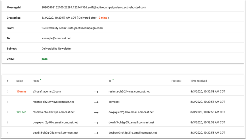 Examine & Analyse Outlook Email Header – Step by Step Tutorial