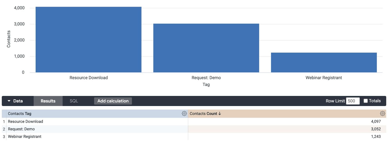 pivot-data-in-custom-reports-activecampaign-help-center